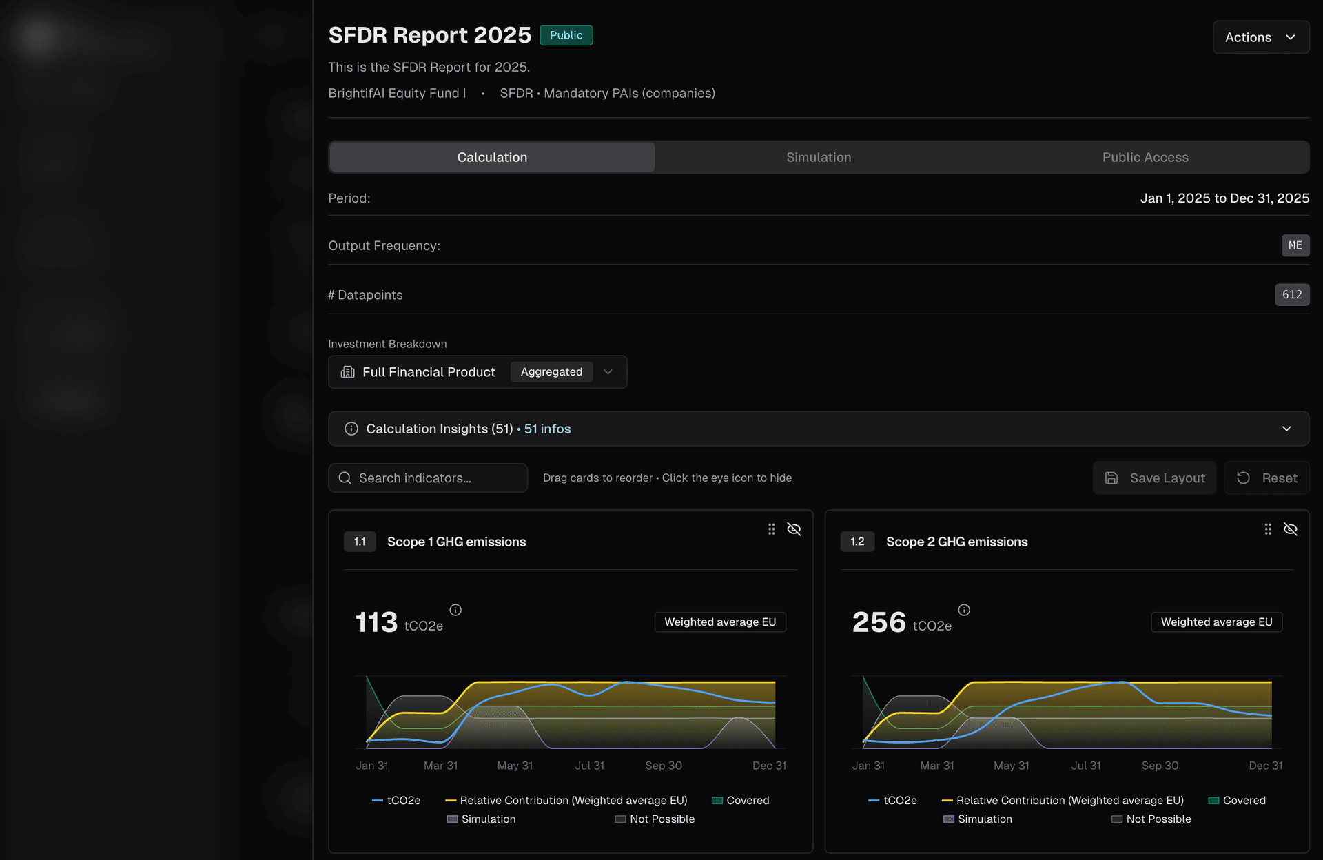 Create meaningful reports